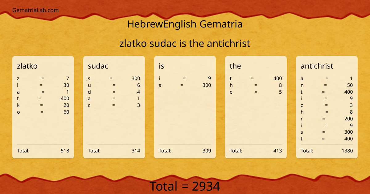zlatko sudac is the antichrist in hebrewEnglish Gematria
